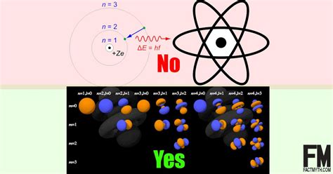 The Bohr Model is the Most Accurate Model of an Atom - Fact or Myth?