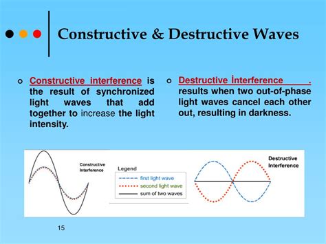 PPT - CHAPTER 3 X-RAY DIFFRACTION IN CRYSTAL PowerPoint Presentation ...