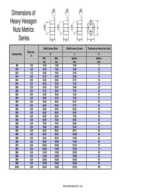 Hex Nut Size Chart