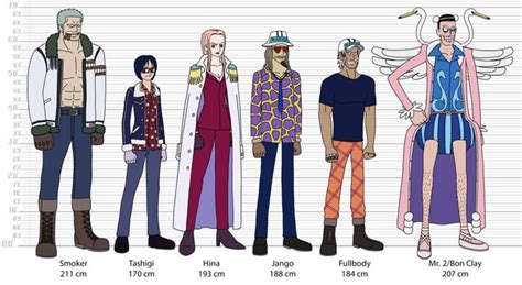 Arabasta Arc character lineup : r/OnePiece