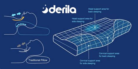 Derila Pillow Review 2024: The Best Ergonomic Foam Pillow? | Digitogy.eu