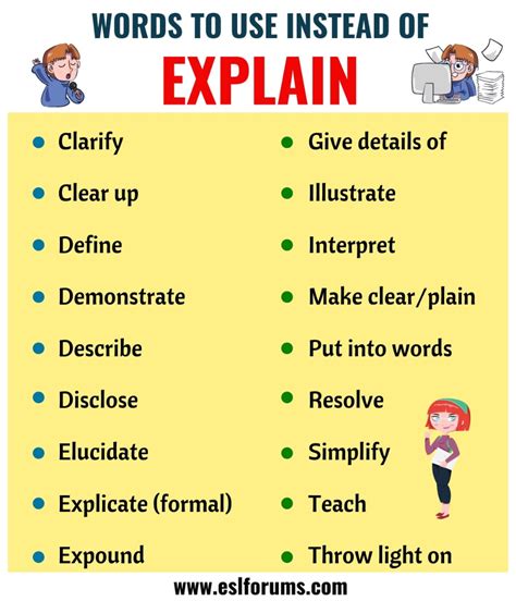 EXPLAIN Synonym: List of 18 Synonyms for Explain with Useful Examples - ESL For… | English ...