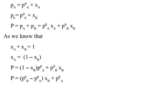 CBSE Class 12 Chemistry Notes: Solutions – Raoult’s Law | AglaSem Schools