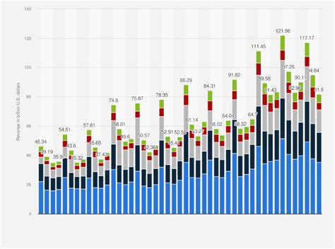 Apple Earnings Date 2021 - Apple Just Had Its Best Quarter In India ...