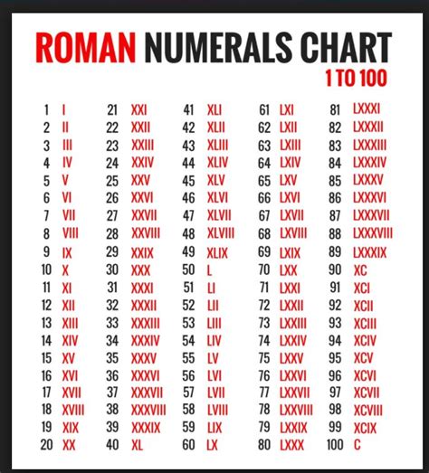 Zachytit pomocí Lightshotu | Roman numerals chart, Math vocabulary activities, Conversion chart math