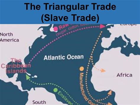 Triangular Trade | Teaching Resources