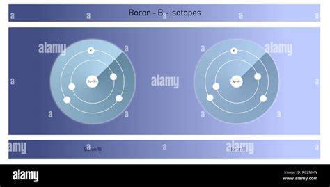 boron isotopes atomic structure illustration - chemical element illustration schematic Stock ...