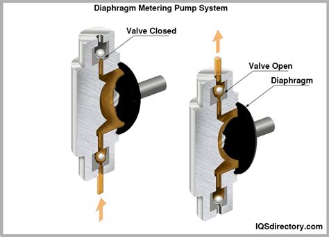 Metering Pumps: Types, Uses, Features and Benefits