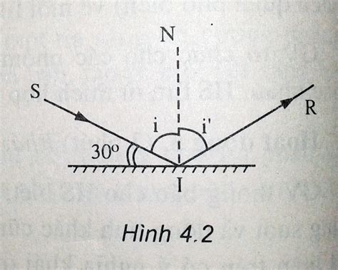 BÀI TẬP VẬT LÍ 7: Bài 4: Định luật phản xạ ánh sáng