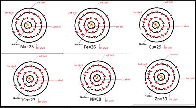 Zinc Atomic Structure