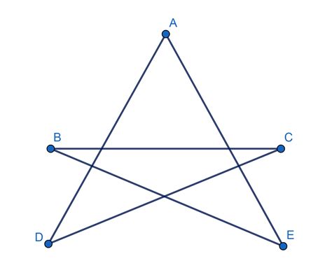 Polígono cóncavo | Economipedia