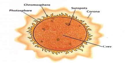 About Photosphere - Assignment Point