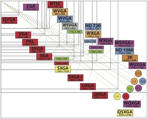 Resolution Comparison Chart - Help Wiki