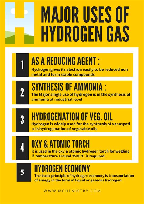 Hydrogen Application Uses of Hydrogen Gas » [Best-10]