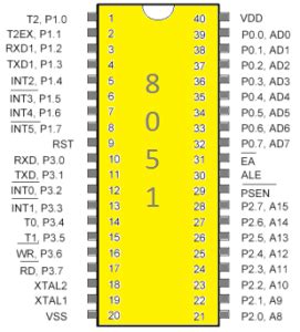 8051 Microcontroller Instruction Set