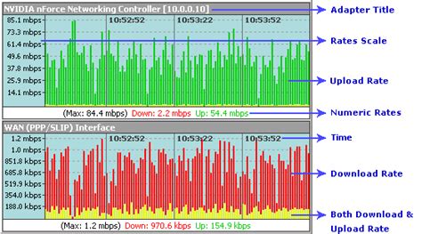 Lan bandwidth monitoring tool - inspirelasopa