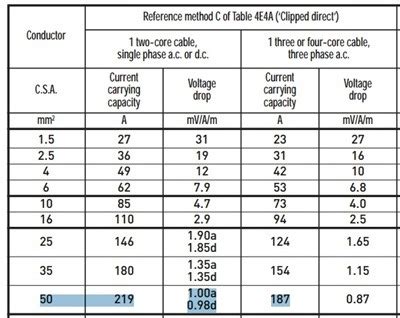 Power Cable Size Chart