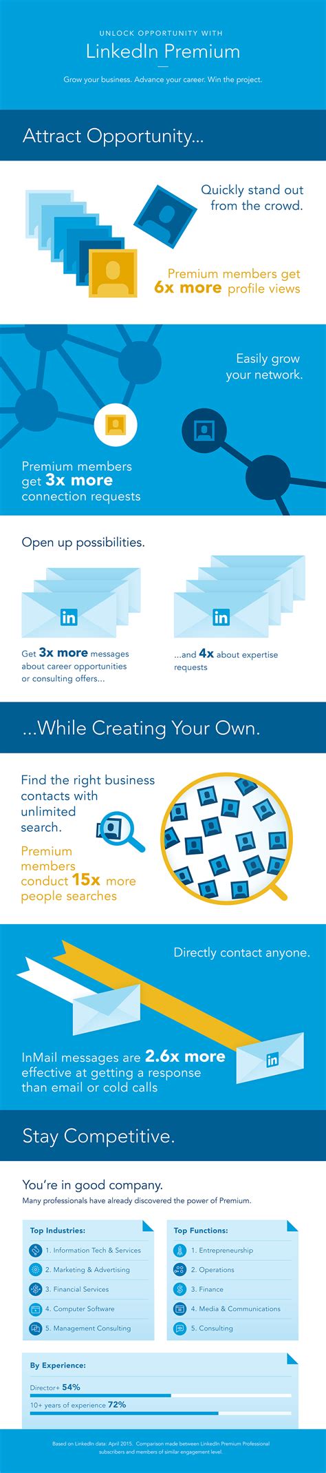 LinkedIn Premium Professional Infographic