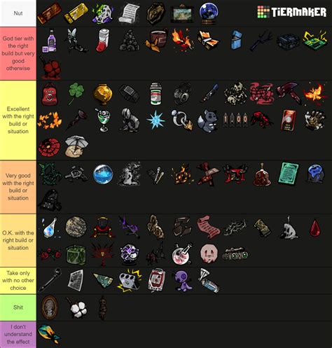 Limbus Company - Mirror Dungeon E.G.O. Gifts Tier List (Community Rankings) - TierMaker