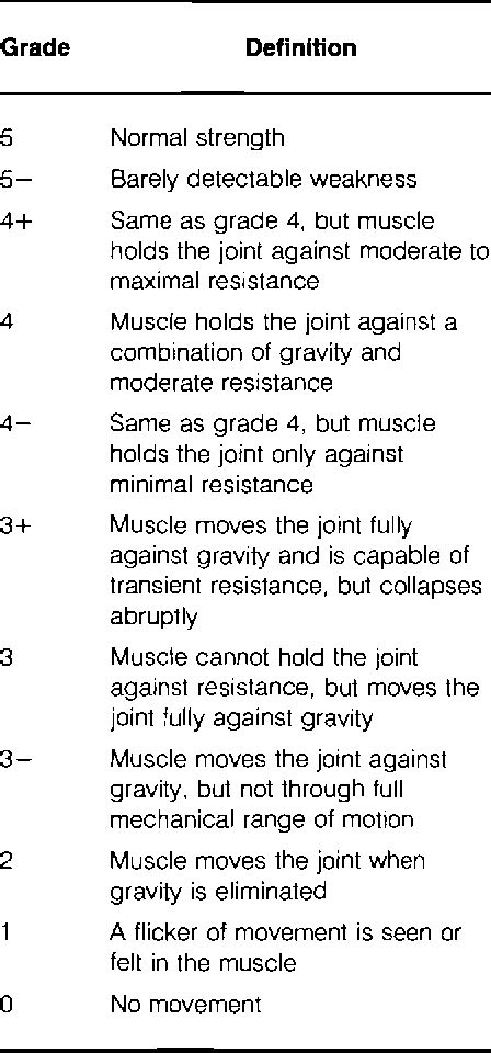 Table 2 from Intrarater reliability of manual muscle test (Medical Research Council scale ...