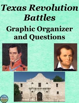 Texas Revolution Battles Chart by Stephanie's History Store | TpT