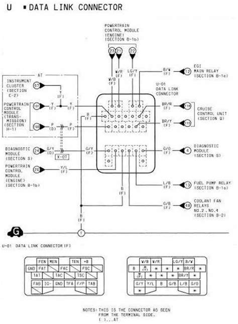 1994 Mazda RX-7 Data Link Connector Wiring Diagram | All about Wiring Diagrams