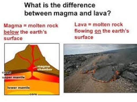 What is difference between Lava & Magma - YouTube