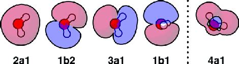 Molecular orbitals of water, labeled by their symmetries. | Download ...