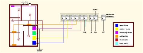 ¿Cómo funciona la instalación eléctrica en una vivienda? | Projectum ...