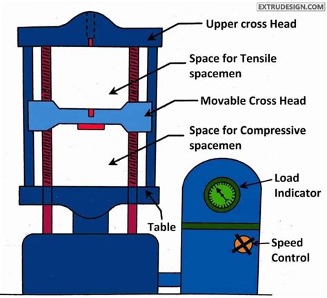 universal testing machine tensile test - Sybil Lerma