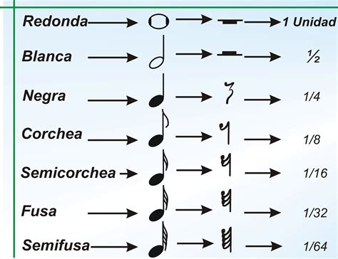 TEORÍA MUSICAL - Principales Signos Musicales - Curso de Música