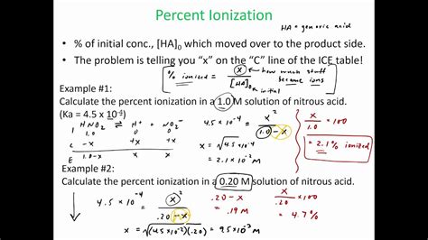 Percent Ionization - YouTube