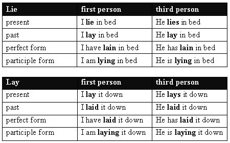 Lie Lay Practice Worksheet - Freeology