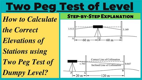 How to calculate the correct elevations of stations using Two Peg Test of Level|Two Peg Test ...