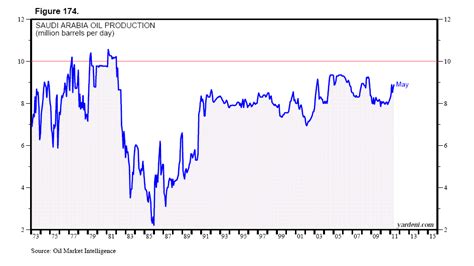 Dr. Ed's Blog: Crude Oil Supply & Demand