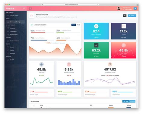 Website Dashboard Templates