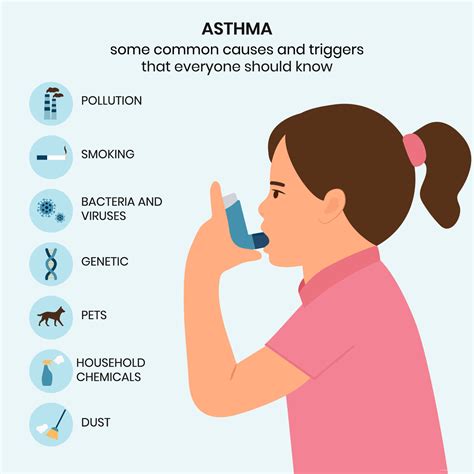 The Difference Between A Reliever And Preventer Inhaler, 51% OFF