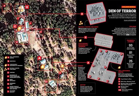 Balakot: How India planned IAF airstrike on Pakistan | An inside story - India Today