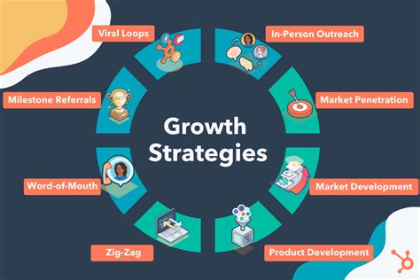 Company Growth Strategy: 7 Key Steps for Business Growth & Expansion