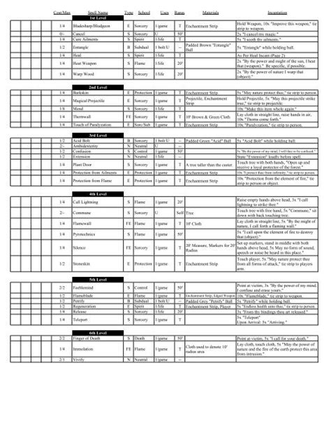 Druid Spell Sheet for ROP 7.5