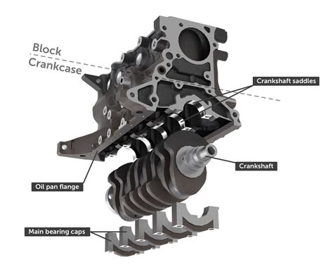 Engine blocks: Everything you need to know - How a Car Works