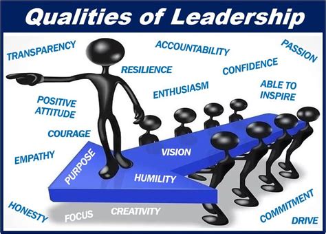 What is leadership? Definition and meaning - Market Business News