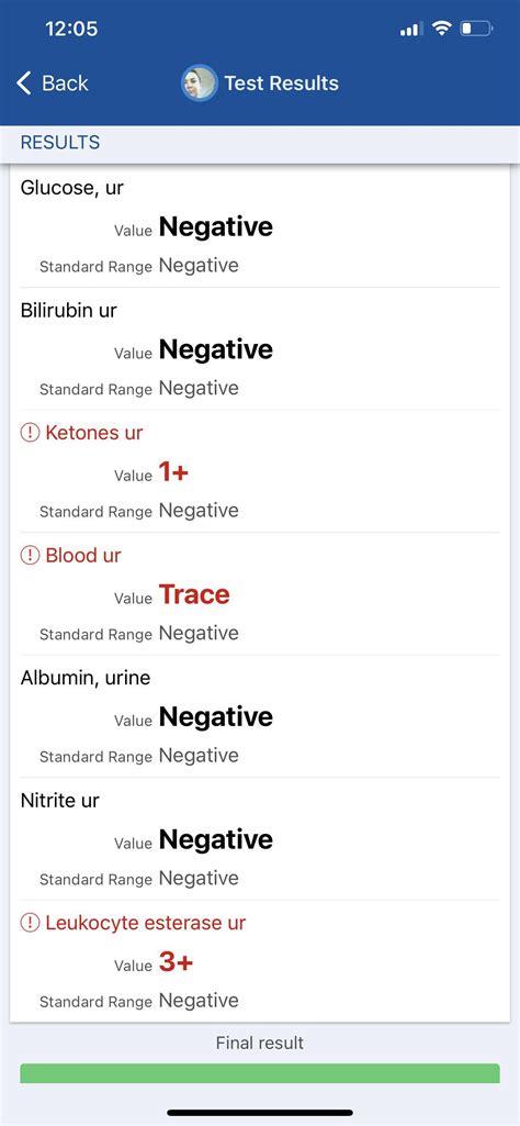 Did you have leukocytes in your urine? Or blood in your urine? Or ...