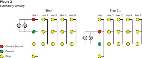 Automated Electrical Testing for Harnesses – Part 2 – Wiring Harness News