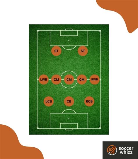 3-5-2 Soccer Formation [Full Analysis]