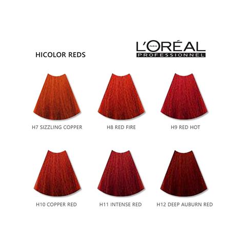 L’Oreal HiColor Reds Colour Chart - Colourwarehouse Hair Marketplace