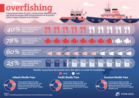 overfishing visualization - Simple Infographic Maker Tool by Easelly