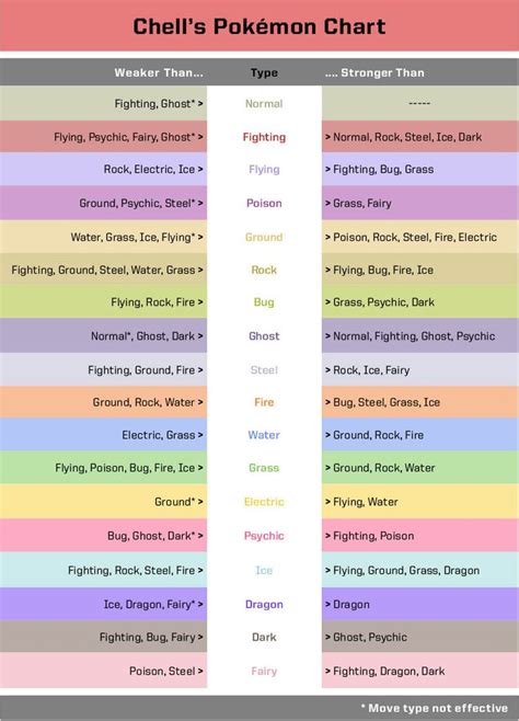 Printable Pokemon Weakness Chart - Calendar Printables