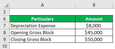 Capital Investment Formula | How to Calculate Capital Investment?