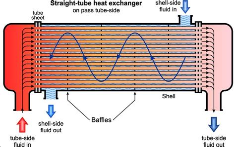 What Exactly Does A Heat Exchanger Do? | Black Hills Inc.